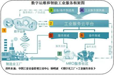 漫畫解讀 工業互聯網與互聯網廣告服務的跨界交融