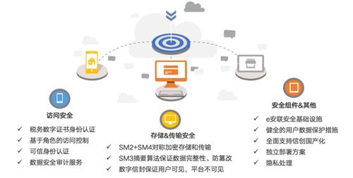 滴滴下架警示錄 用戶數據安全需技術筑盾，更需倫理守線