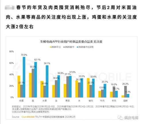 疫情之下電商互聯網數據大盤點 冰與火之歌