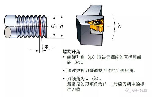 金屬切削加工螺紋的方法及其服務(wù)優(yōu)勢(shì)